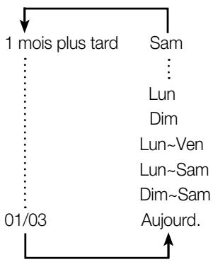 SAMSUNG DVD-R174 - ENREGISTERR PAR MINUTERIE - 7