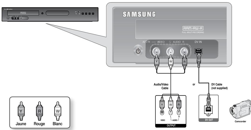 SAMSUNG DVD-R174 - Raccord à un caméscope - 1