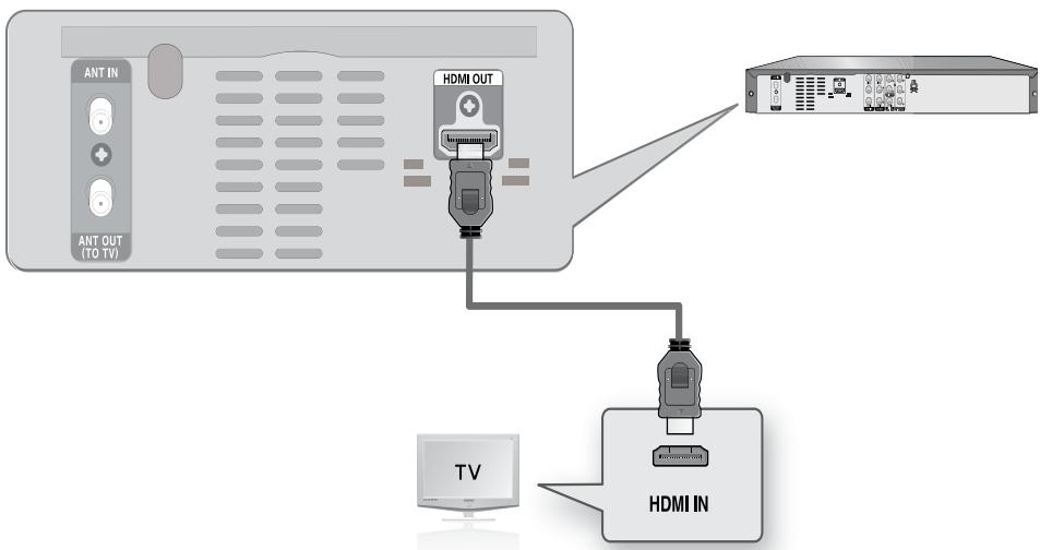 SAMSUNG DVD-R174 - Connecting to a TV with an HDMI Jack - 1