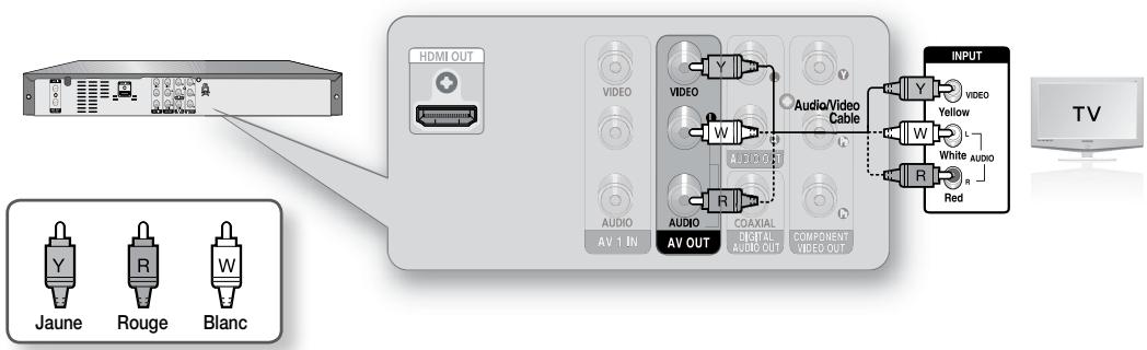 SAMSUNG DVD-R174 - Raccordement aux prises d'entrée video Composante (Y, P_B, P_R) - 3