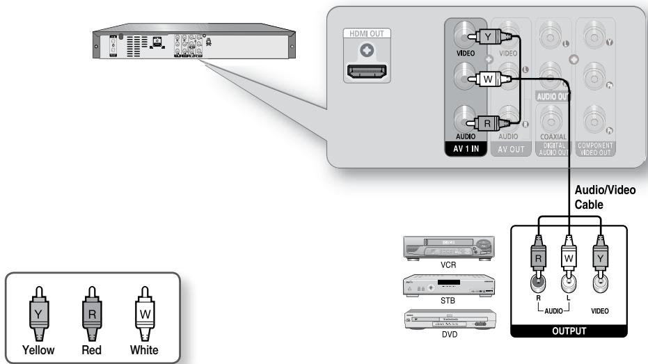 SAMSUNG DVD-R174 - Connecting a VCR, Set top/Cable box, satellite receiver or DVD player to the AV 1 IN Jack - 1