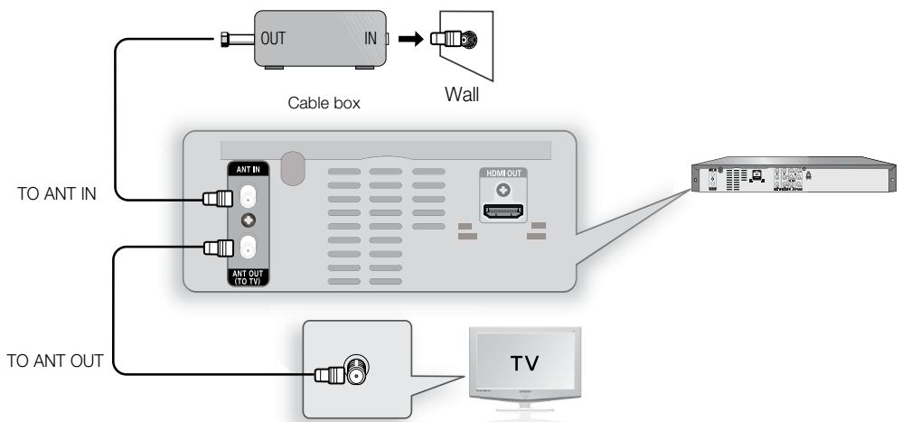 SAMSUNG DVD-R174 - Antenna + Cable box + DVD Recorder + TV : Cable box with many scrambled channels - 1