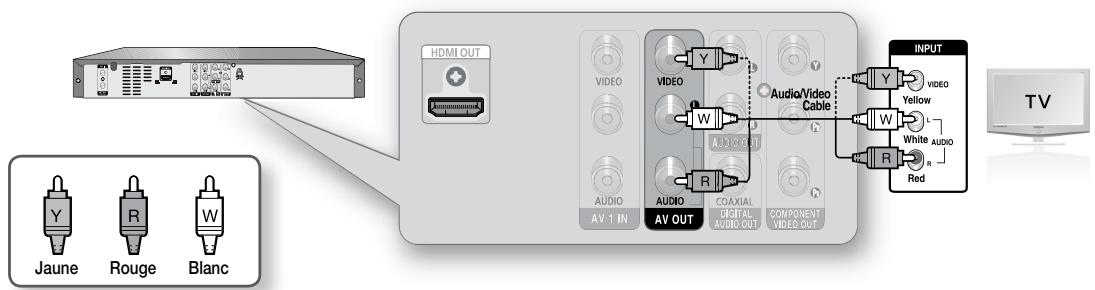 SAMSUNG DVD-R174 - Raccordement à un téléviseur - 1