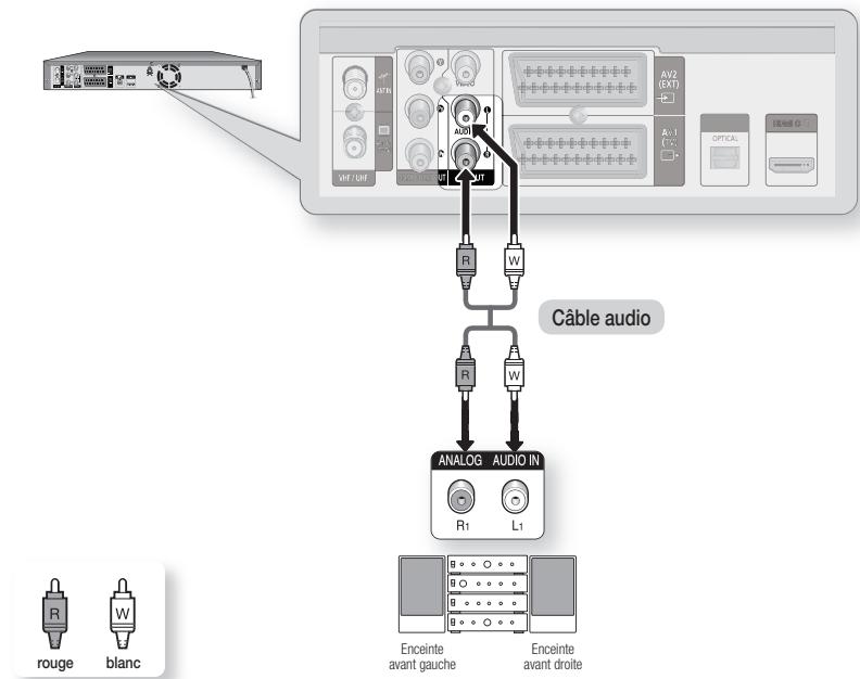 SAMSUNG DVD-SH895 - Cas 1 : Raccordement au téléviseur - 2