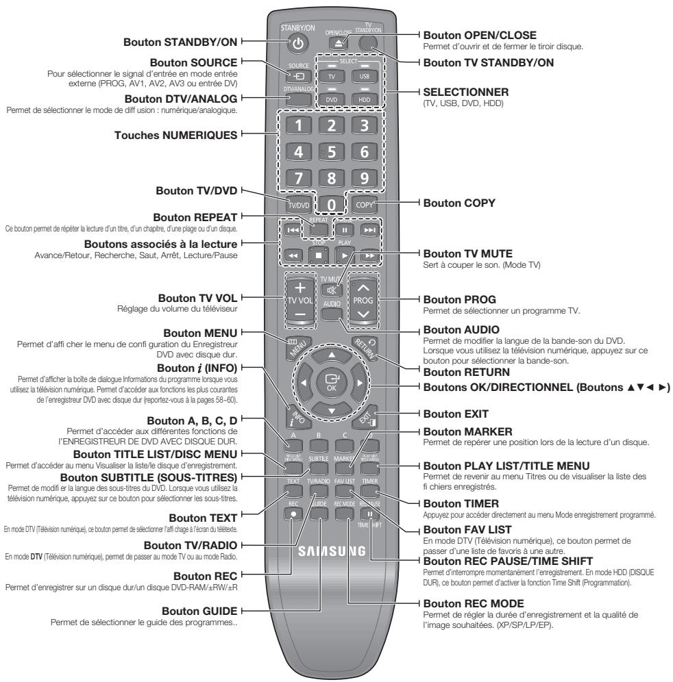 SAMSUNG DVD-SH895 - Aperçu de la télécommande - 5