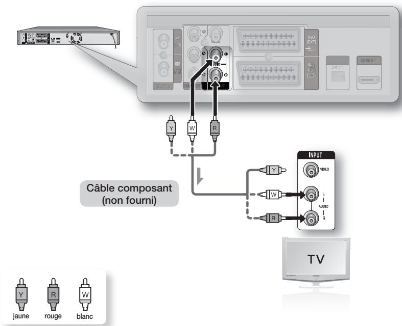 SAMSUNG DVD-SH895 - Cas 1 : Raccordement au téléviseur - 1