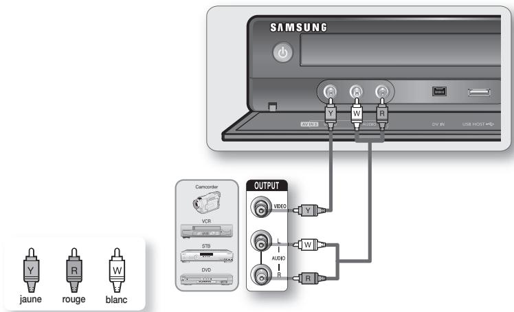 SAMSUNG DVD-SH895 - Cas 1 : Branchement d'un magnétoscope, d'un décodeur, d'un lecteur DVD ou d'un caméscope sur les prises d'entrée AV IN 3 - 1