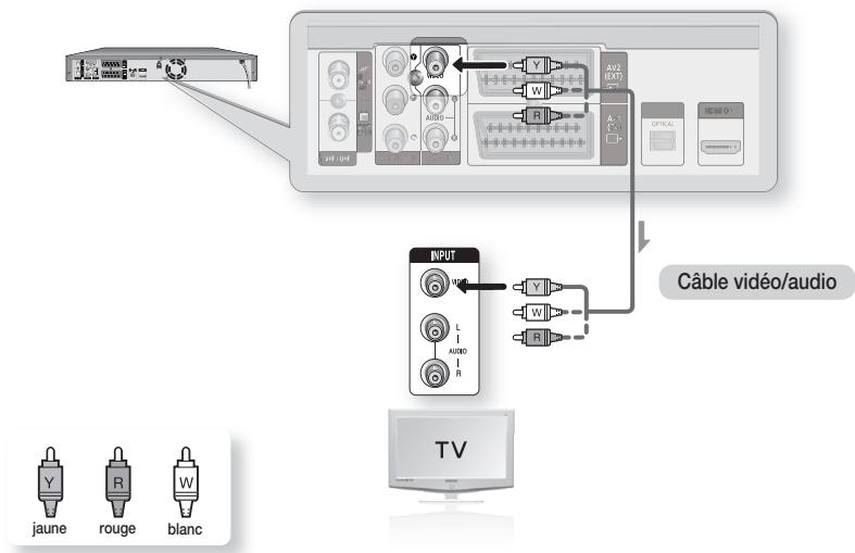SAMSUNG DVD-SH895 - Cas 1 : Raccordement à une prise de sortie vidéo (composite) - 1