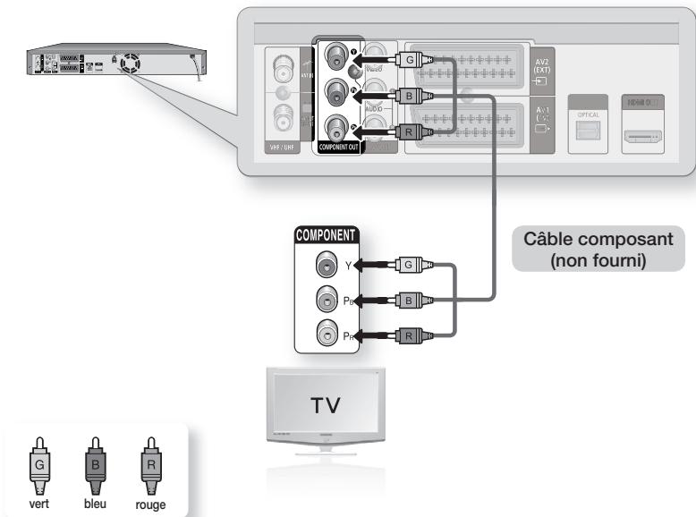 SAMSUNG DVD-SH895 - Cas 1 : Raccordement à une prise de sortie vidéo (composite) - 2