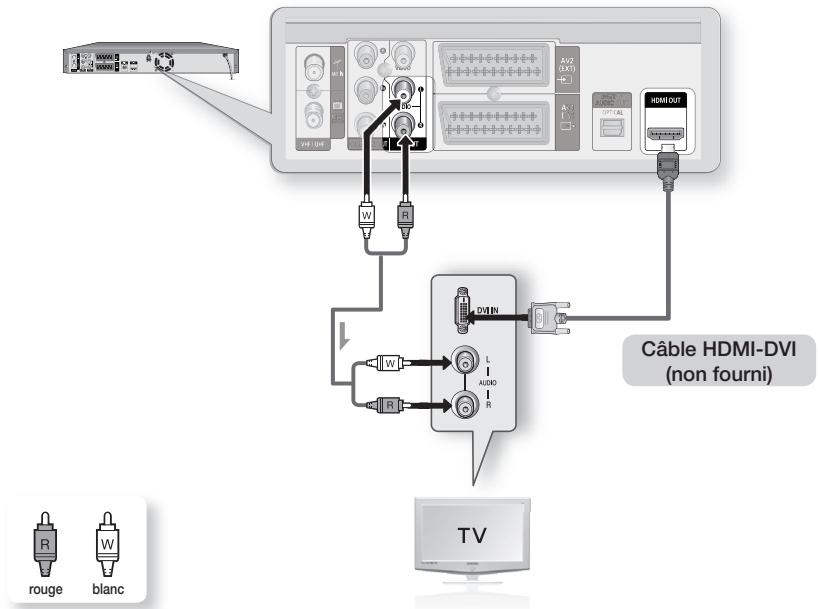 SAMSUNG DVD-SH895 - Cas 2 : Raccordement à un téléviseur (prise DVI) - 1