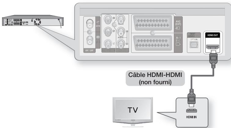 SAMSUNG DVD-SH895 - Cas 1 : Raccordement à un téléviseur (prise HDMI) - 1