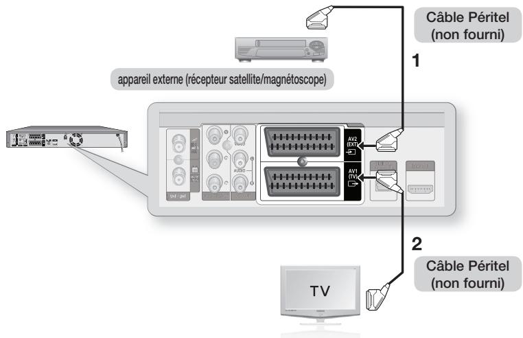 SAMSUNG DVD-SH895 - Raccordements supplémentaires - 1