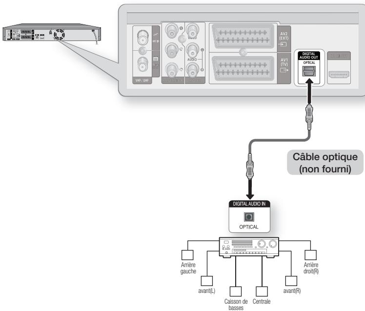 SAMSUNG DVD-SH895 - Cas 3 : Raccordement à un amplificateur AV avec prise de sortie numérique - 1