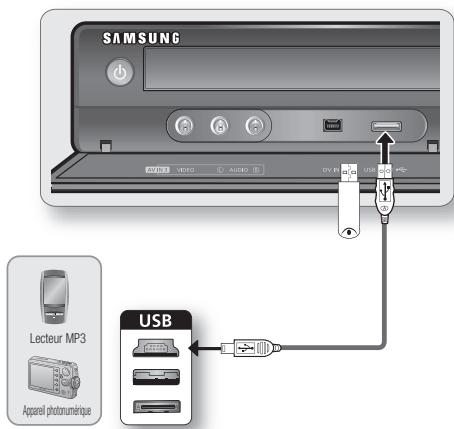 SAMSUNG DVD-SH895 - Branchement aux périphériques USB - 1