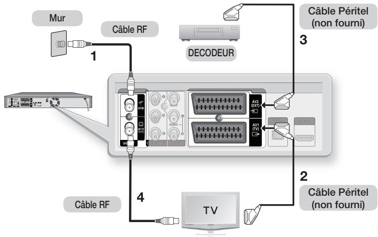 SAMSUNG DVD-SH895 - Antenne + enregistreur DVD avec disque dur + décodeur externe + téléviseur - 1