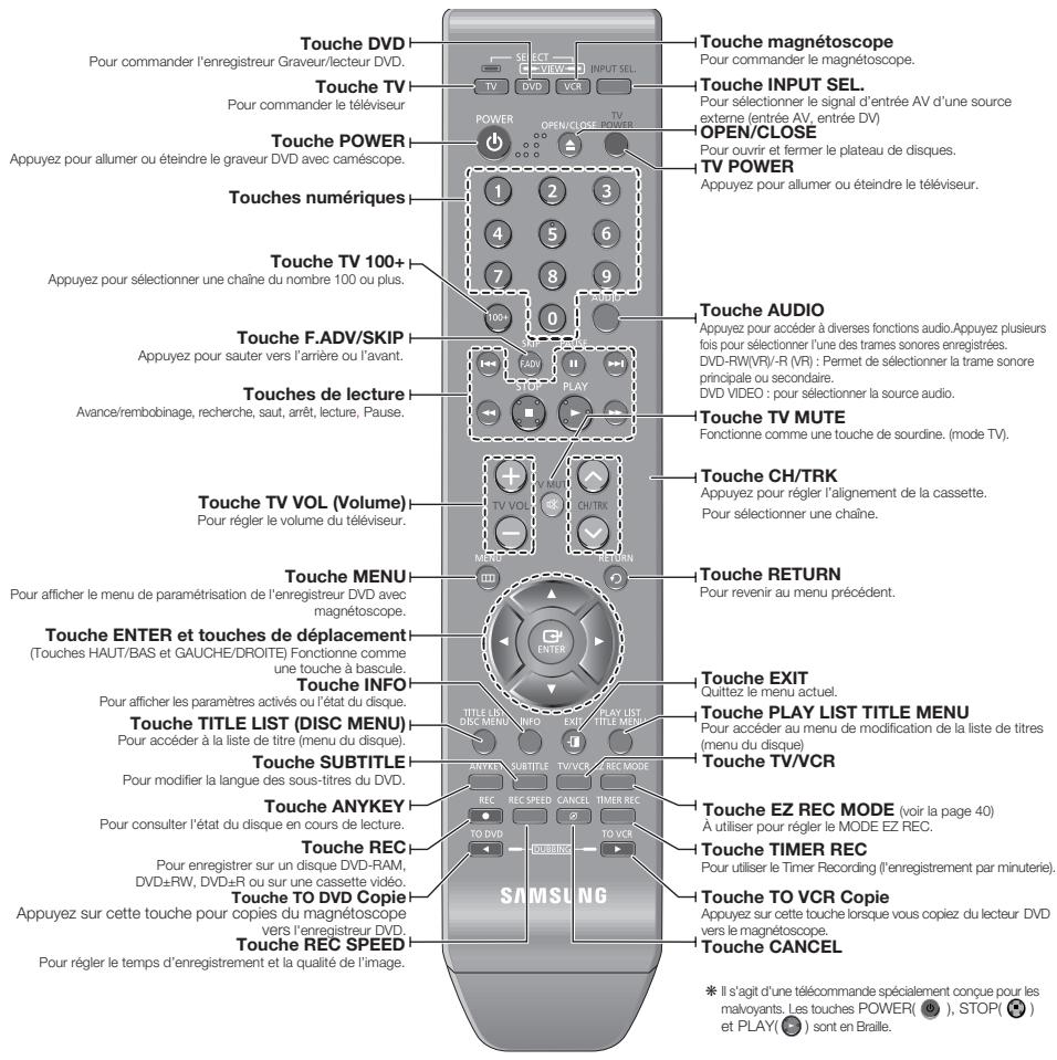 SAMSUNG DVD-VR375 - Aperçu de la télécommande - 1