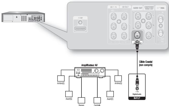 SAMSUNG DVD-VR375 - Raccordement à un amplificateur AV à prises d'entrée numériques - 1