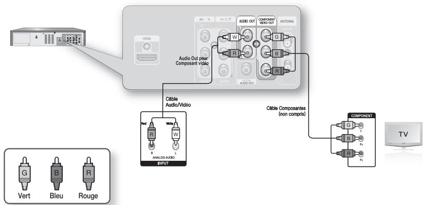 SAMSUNG DVD-VR375 - Raccordement aux prises d'entrée video Composante (Y, P_B, P_R) - 1