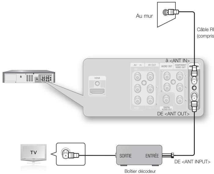 SAMSUNG DVD-VR375 - Antenne + Graveur DVD avec Magnétoscope + Câblosélecteur + Téléviseur : Câblosélecteur à quelques chaînes brouillées. - 1