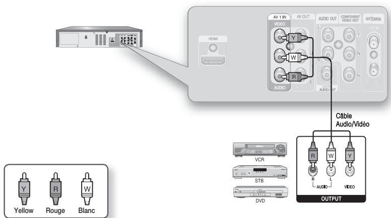 SAMSUNG DVD-VR375 - Raccord d'un magnétoscope, décodeur/récepteur satellite ou lecteur DVD aux prises AV 1 IN - 1