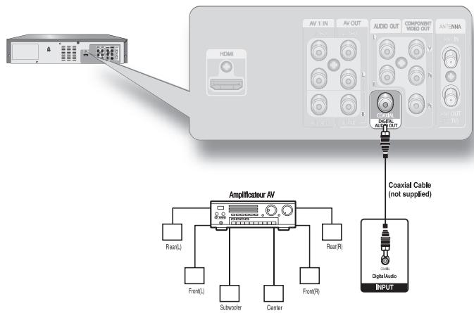 SAMSUNG DVD-VR375 - Connecting to an AV Amplifier with a Digital Input Jack - 1