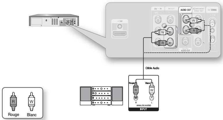 SAMSUNG DVD-VR375 - Raccordement à un amplificateur stéreo à prises d'entrée analogiques - 1