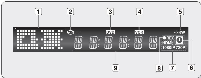 SAMSUNG DVD-VR375 - Afficheur du panneau avant - 1