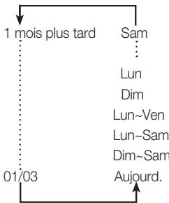 SAMSUNG DVD-VR375 - ENREGISTER PAR MINUTERIE - 7