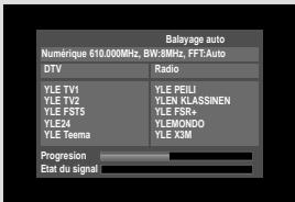 Balayage auto Numérique 510.000MHz, BW:8.8MHz, FFT:Auto DTV Radio YLE TV1 YLE TV2 YLE FST5 YLE24 YLE Teema YLE PEILI YLE KCLASSINEN YLE FSR+ YLEMONDO YLE X3M Progression Etat du signal