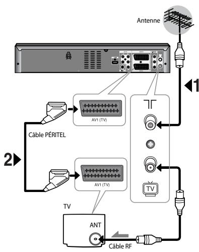 SAMSUNG DVD-VR475 - Cas 1 : raccordement de l'enregistreur DVD&amp; VCR au téléviseur à l'aide du câble PÉRITEL. - 2