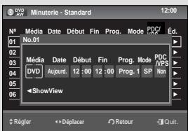 Minuterie - Standard 12:00 N° Media Date Début Fin Prog. Mode PDC/ VPS Ed. 01 No.01 02 Media Date Début Fin Prog. Mode PDC /VPS 03 DVD Aujourd. 12:00 12:00 Prog. 1 SP Non 04 05 06 ShowView Règlér → Displacer Retour - Quit