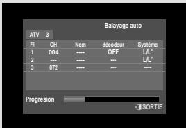 Balayage auto ATV 3 PR CH Nom decodeur Systeme 1 004 ---- OFF L/L' 2 --- --- -- L/L' 3 072 ---- --- ---- Progression - [ ] SORTIE