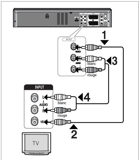 SAMSUNG DVD-VR475 - Raccordement du câble Audio/Vidéo - 1