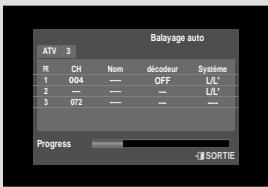 Balayage auto ATV 3 R CH Nom décodeur Système 1 004 ---- OFF L/L' 2 --- **** --- L/L' 3 072 ---- --- ---- Progress -#SORTIE