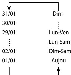 SAMSUNG DVD-VR475 - Assurez-vous que l'horloge est réglée (Configuration – Heure actuelle) avant d'effectuer un enregistrement programmé. (voir pages 23 à 24). - 1