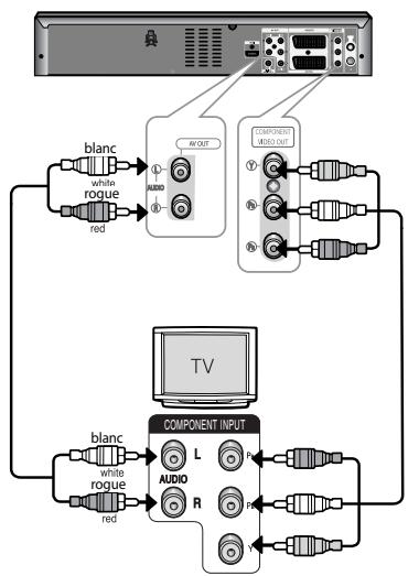 SAMSUNG DVD-VR475 - Raccordement du câble Vidéo composant - 1
