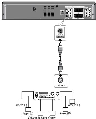 SAMSUNG DVD-VR475 - Connexions du récepteur AV - 1