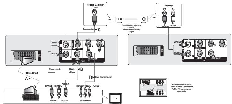 SAMSUNG DVD-D360 - Nota - 1
