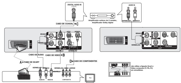 SAMSUNG DVD-D360 - Nota - 1