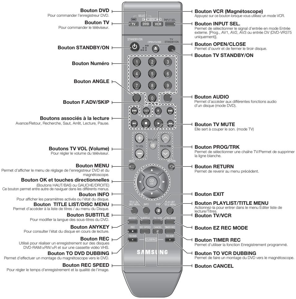 SAMSUNG DVD-VR375A - Pour déterminer si votre téléviseur est compatible, suivez les instructions ci-dessous. - 2