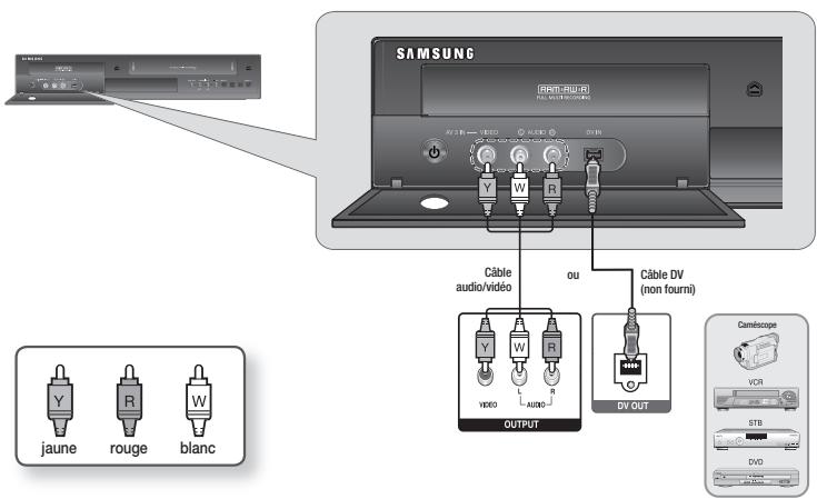 SAMSUNG DVD-VR375A - Cas 1: connexion de périphériques aux prises AV3 - 1