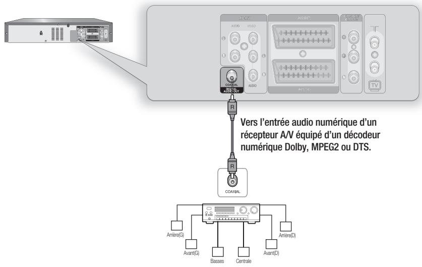SAMSUNG DVD-VR375A - Cas 2: connexion à un téléviseur grâce à une prise DVI - 4