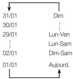 SAMSUNG DVD-VR375A - Réalisé un enregistrement programmé - 7