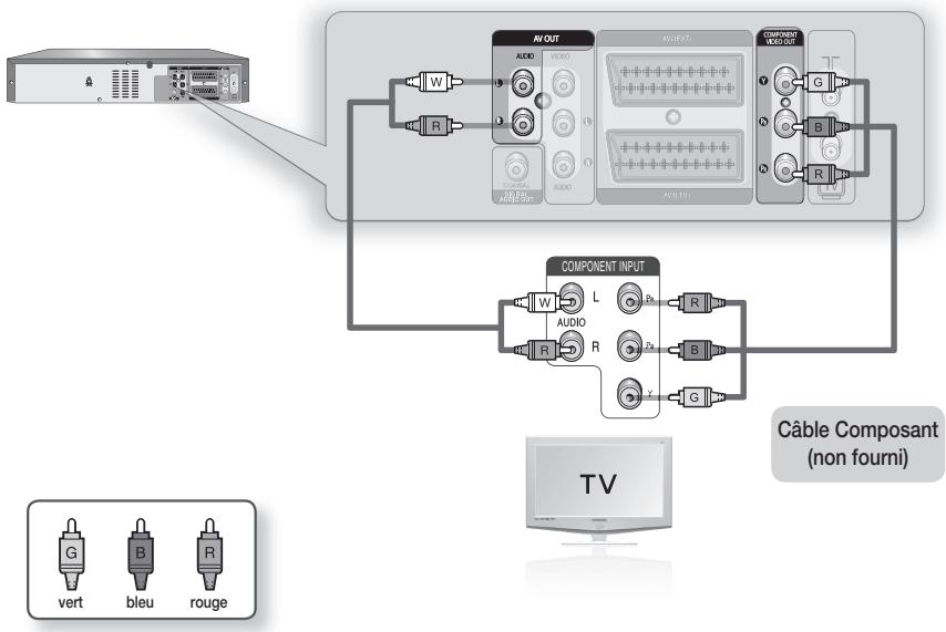 SAMSUNG DVD-VR375A - Connexion du cable composant vidéo - 1