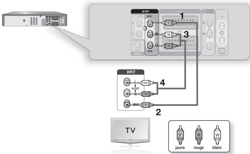 SAMSUNG DVD-VR375A - AV1 (TV) : au moyen d'un câble péritel à 21 broches - 2