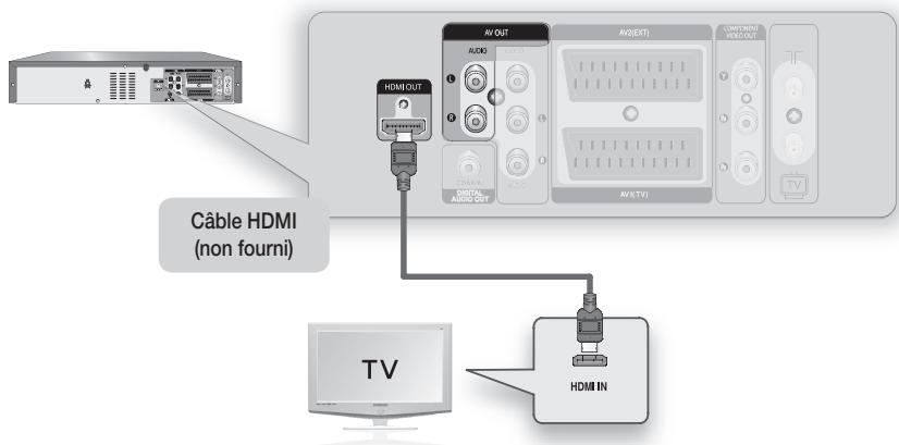 SAMSUNG DVD-VR375A - Cas 1 : connexion à un téléviseur grâce à une prise HDMI - 1