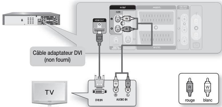 SAMSUNG DVD-VR375A - Cas 2: connexion à un téléviseur grâce à une prise DVI - 1