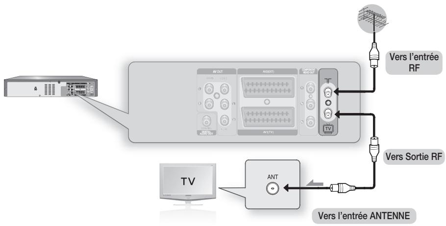 SAMSUNG DVD-VR375A - Connexion de l'enregistreur dvd/magnetoscope au téleviseur par un câble RF - 3