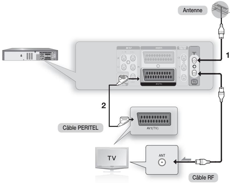 SAMSUNG DVD-VR375A - Cas 1: connexion de l'enregistreur dvd/magnétoscope au téléviseur par un cable peritel - 2