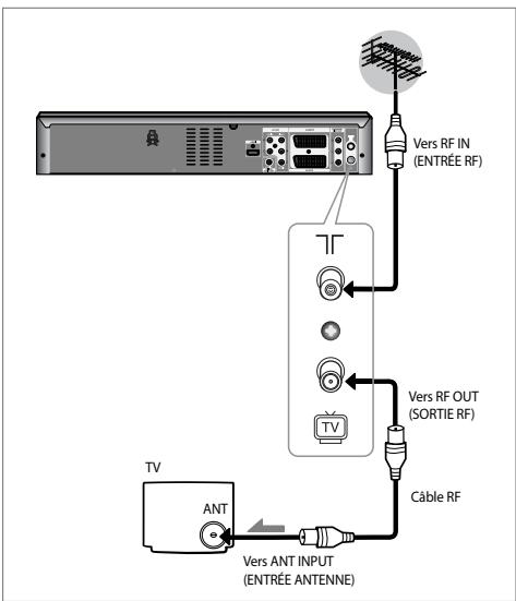 SAMSUNG DVD-VR475A - Raccordement de l'enregistreur DVD au téléviseur à l'aide du câble RF. - 3